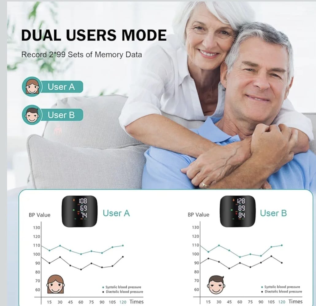 Tensiomètre Rechargeable de Poignet – Précis - Rapide  Contrôlez Votre Tension Facilement à la Maison